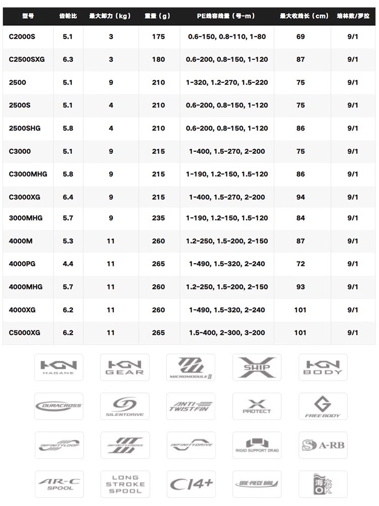 SHIMANO 2024 TWINPOWER carrete - Shimano Reel Sustain reseña y precio