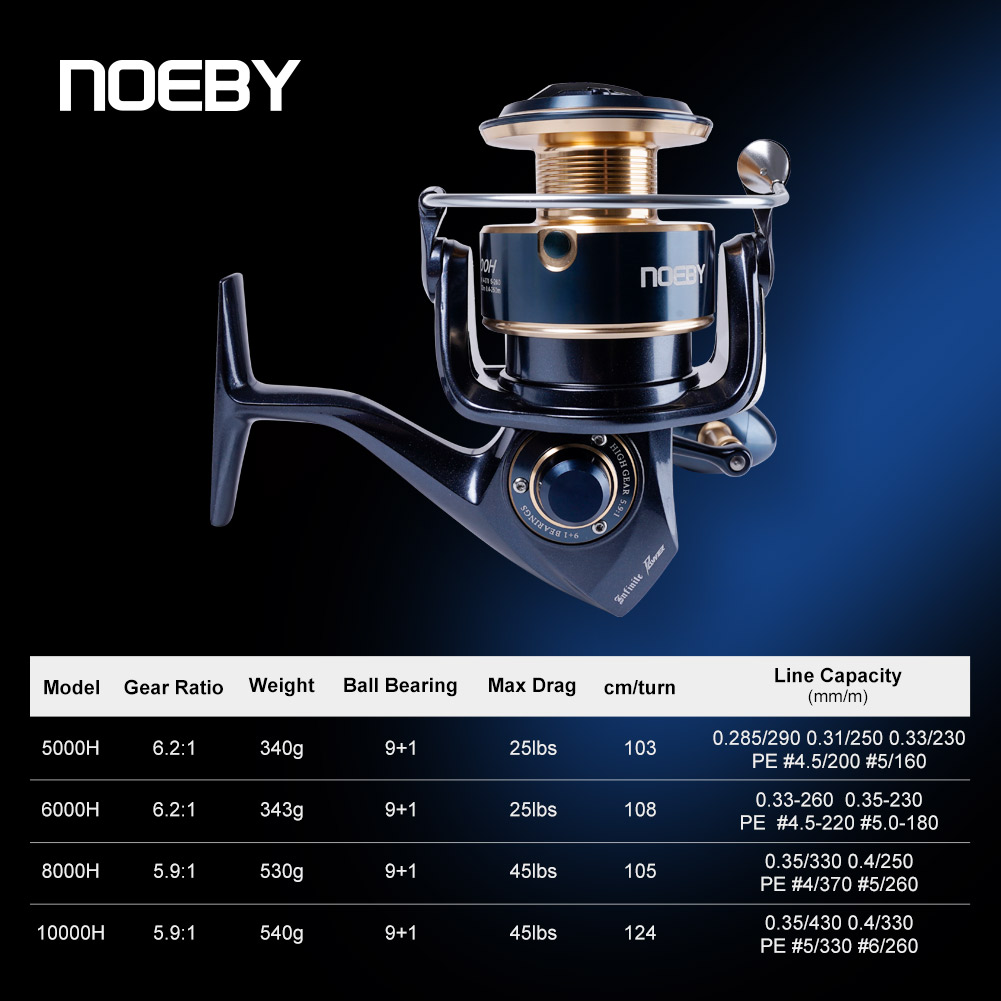 Carrete de Pesca Giratorio Noe - Daiwa Reel Bg reseña y precio