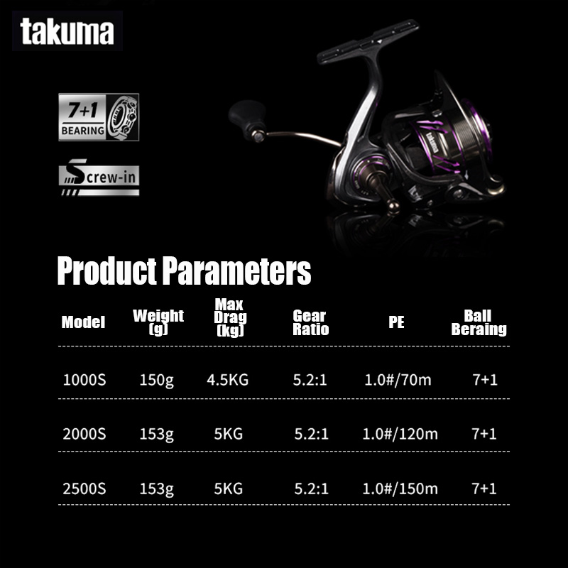 TAKUMA 2025 nuevo carrete gira - Daiwa Reel Bg reseña y precio