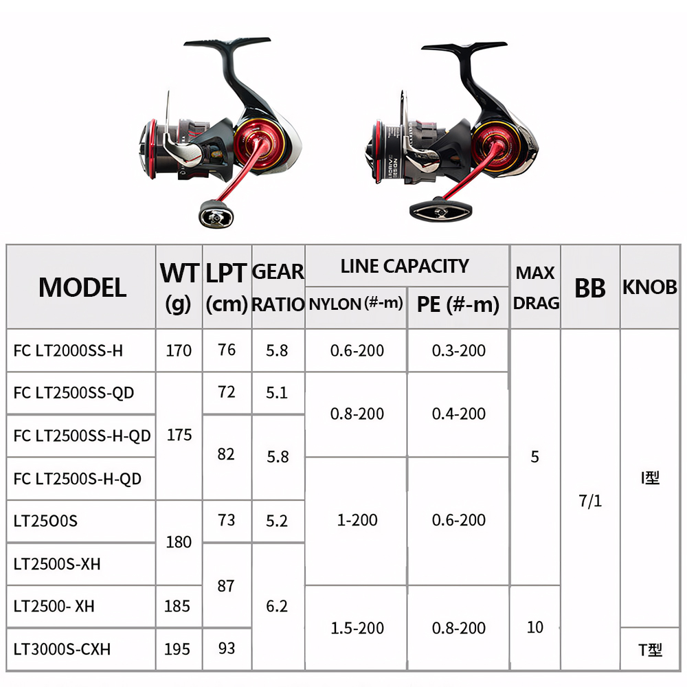 Carrete de Pesca Giratorio DAI - Daiwa Reel Bg reseña y precio