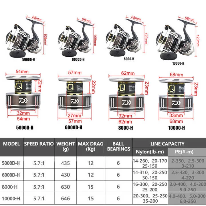 l l #   Para carretes giratori - Daiwa Reel Bg reseña y precio