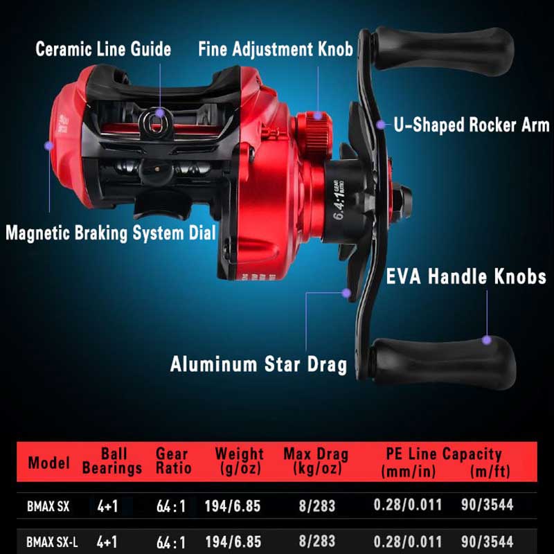 Carrete de pesca Abu Garcia BM - Abu Garcia Reel Max reseña y precio
