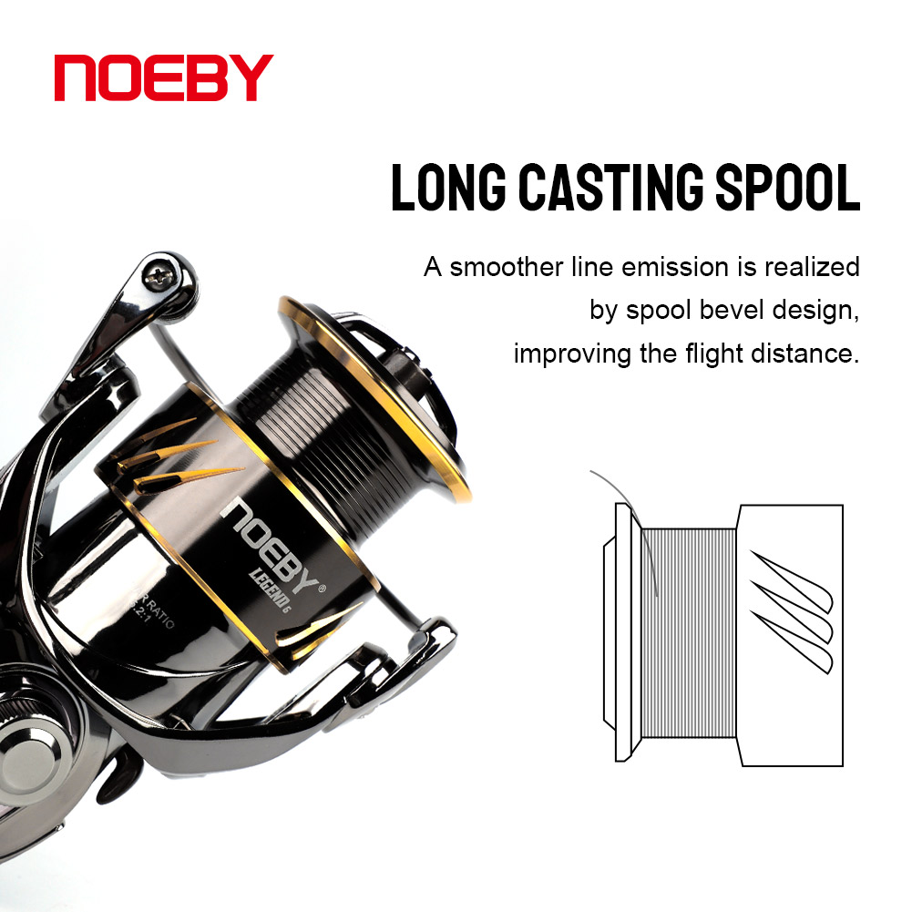 Noeby-carrete de pesca girator - Daiwa Reel Bg reseña y precio