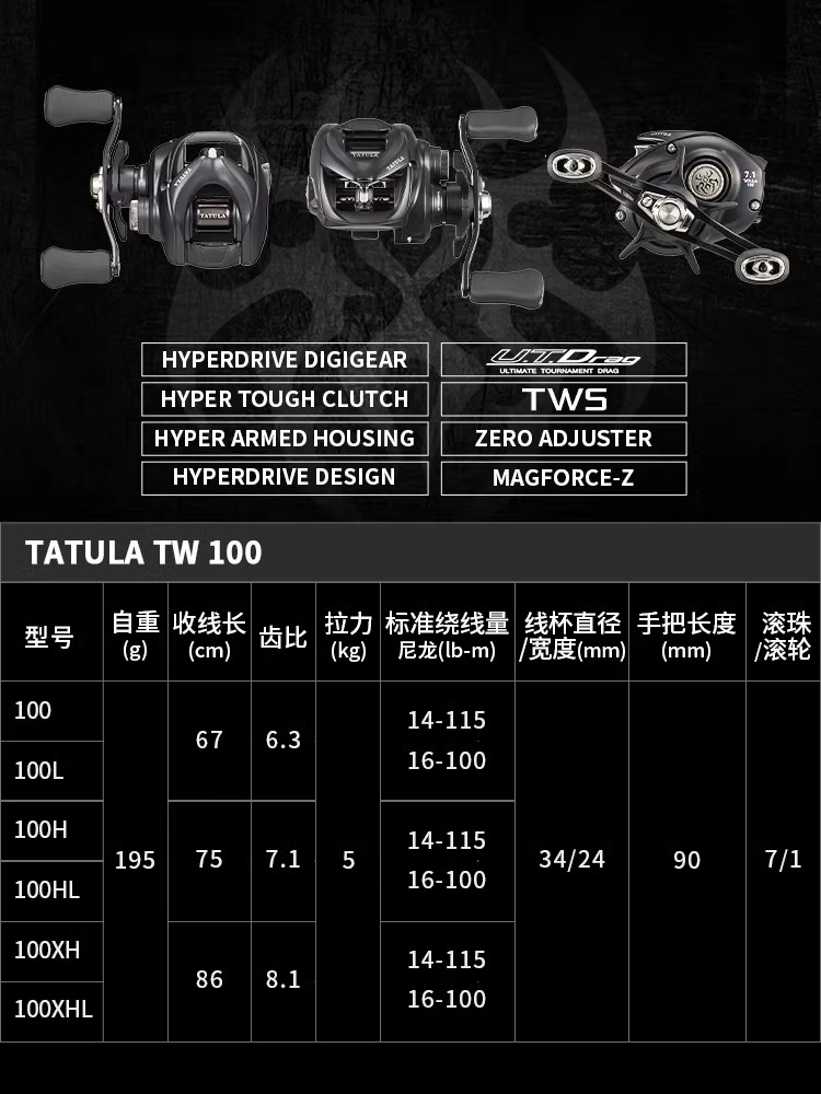 Nuevo carrete de pesca DAIWA T - Daiwa Reel Bg reseña y precio