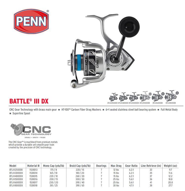 Carrete de Pesca PENN BATTLE B - Penn Reel Battle reseña y precio
