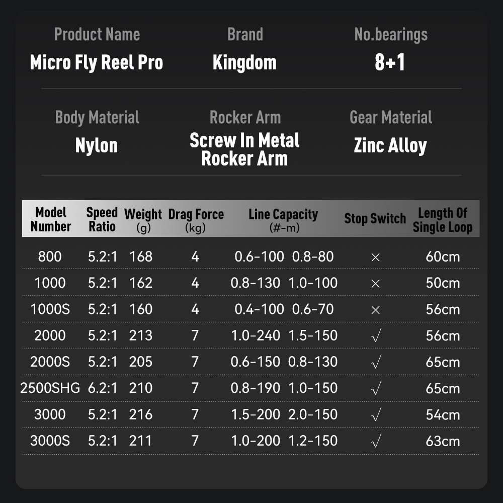 Carrete de Pesca Kingdom Micro - Kastking Reel Zephyr reseña y precio